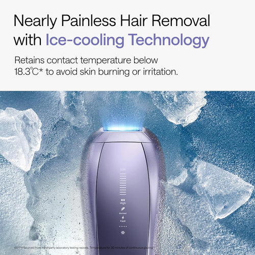 Veloura IceTouch™ IPL Device  (Powered by Ulike Air 3 IPL Hair Removal Device Technology)